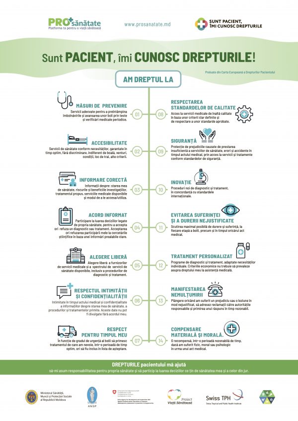 Drepturile pacientului